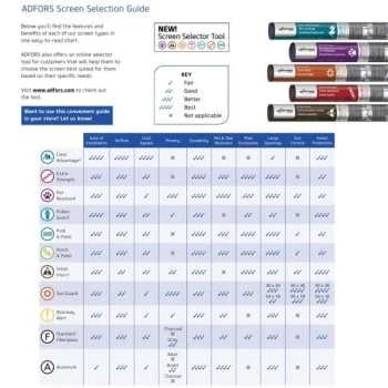 Saint-Gobain Adfors 36-In X 100-Ft Fiberglass Charcoal Extra Strength Screen - Image 6